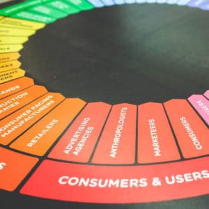 Marketing Career Cluster image of colorful wheel graphic with sections of consumers and users