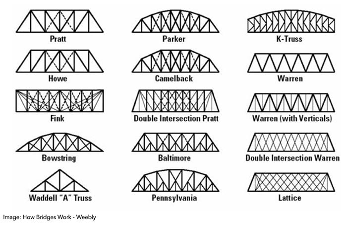 Bridge Examples for Toothpick Bridge Activity