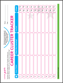 Career Cluster Tracker