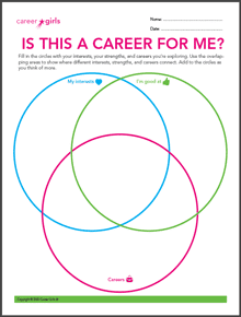Career Venn Diagram