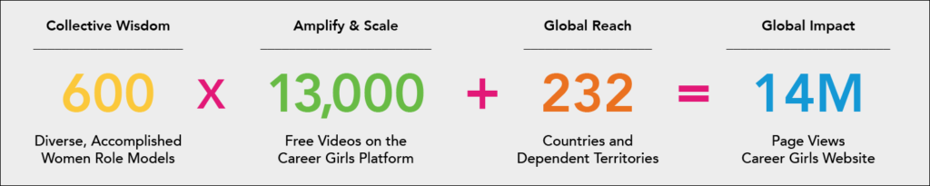 Career Girls Role Model Global Impact