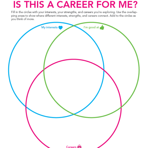 Is this a career for me venn diagram career exploration printable