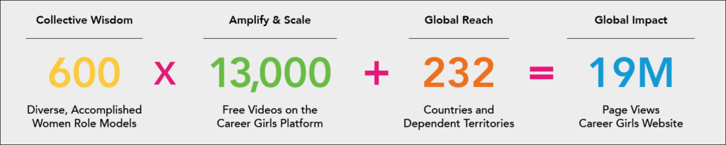 Career Girls Impact graphic