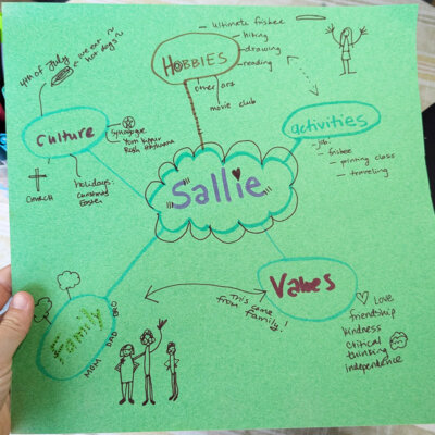 Share your mind map