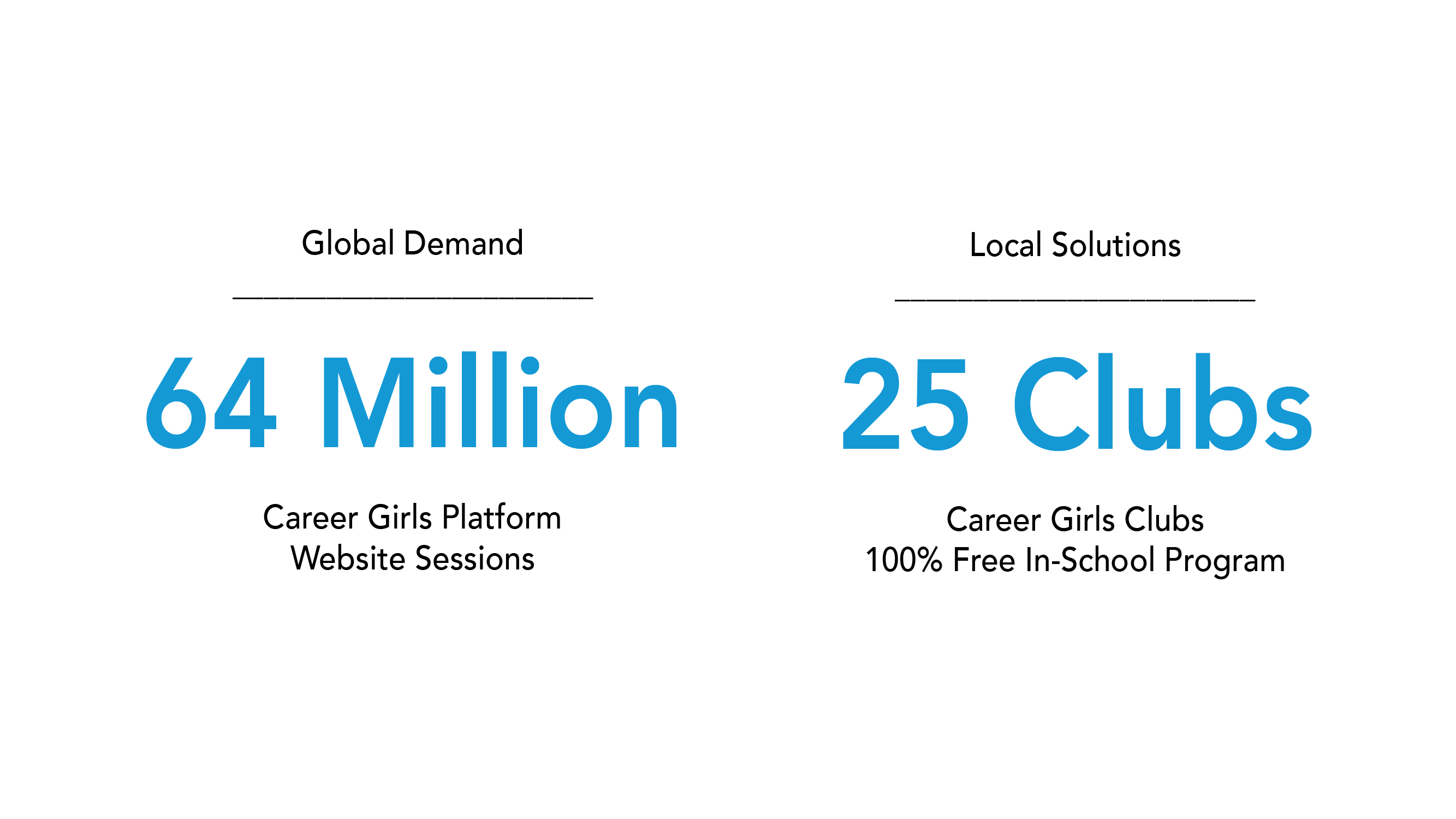 Career Girls Impact November 17 2025