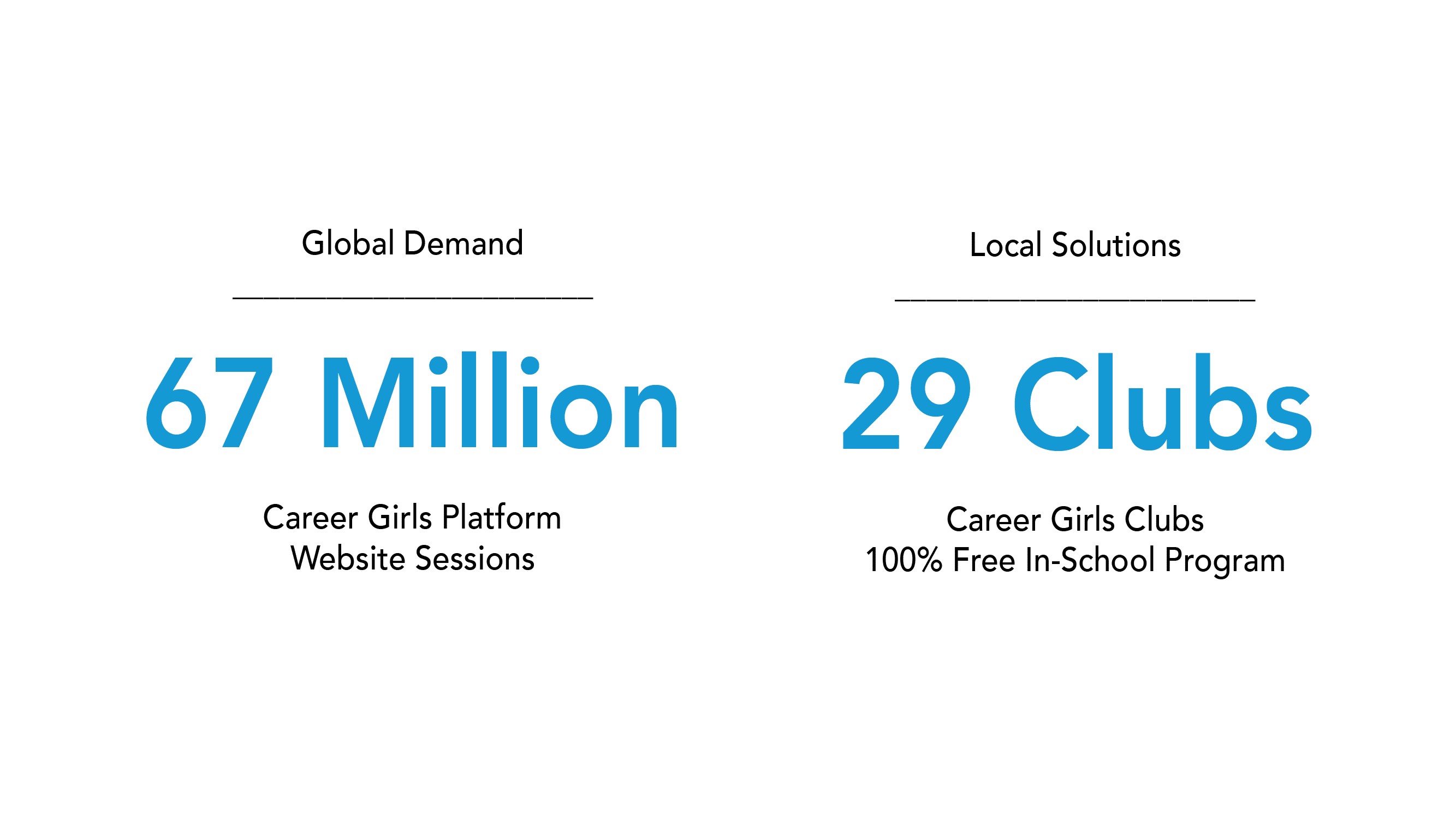 Career Girls Website Sessions Statistic Global Demand Local Solutions